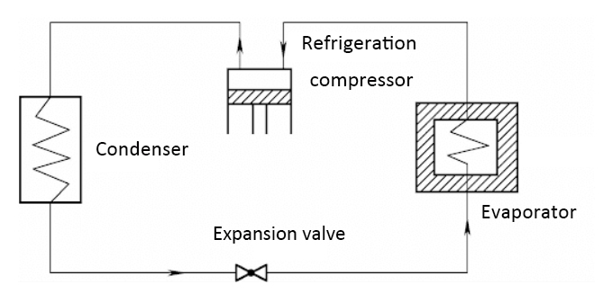 Refrigeration system working diagram