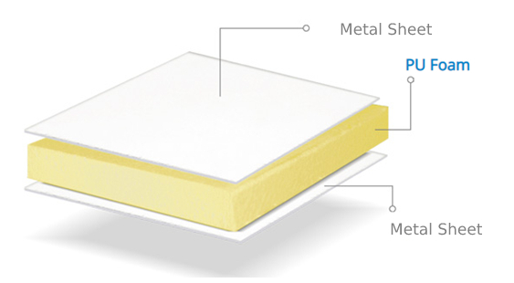 core of cleanroom panel